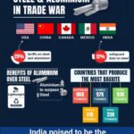 The role of aluminium is very important amidst the ongoing trade war in the world, Vedanta chairman said this