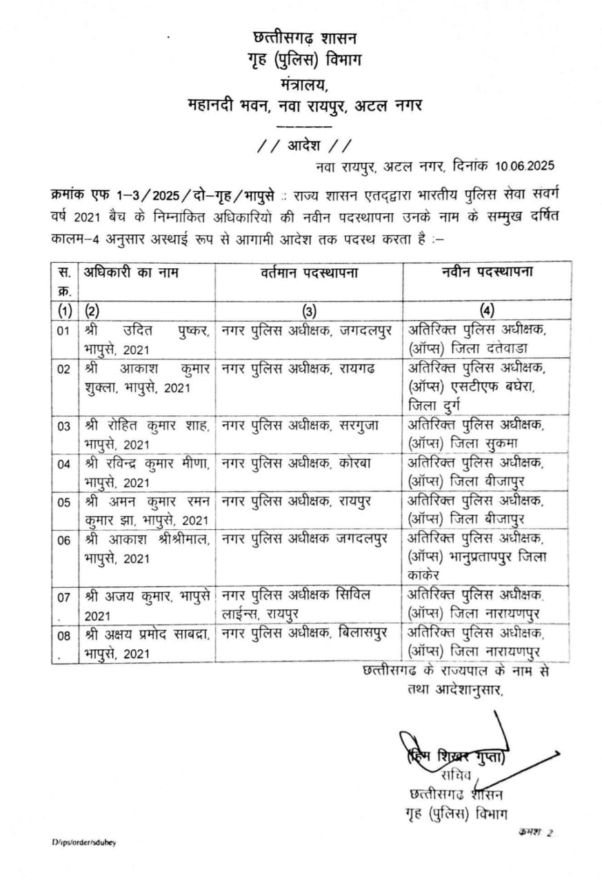 CG IPS Transfer: IPS Transfer, 8 IPS officers transferred in Chhattisgarh, see list